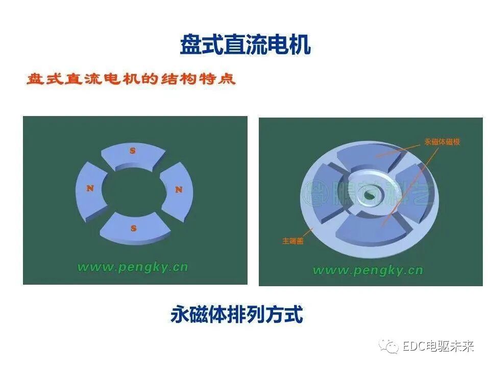 詳解丨軸向磁通電機的圖5