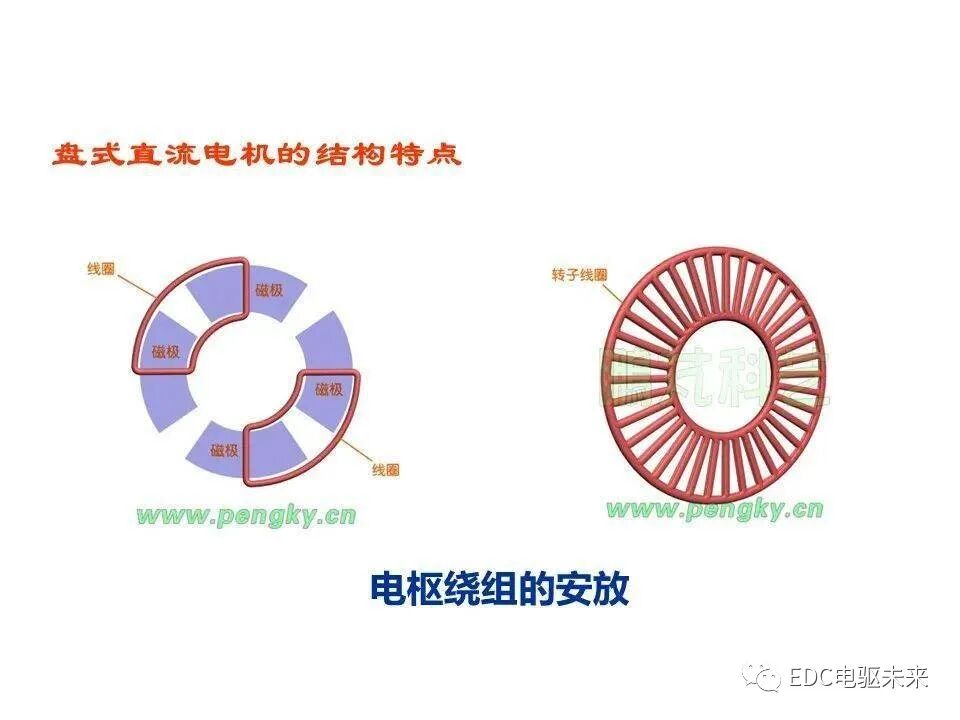 詳解丨軸向磁通電機的圖8