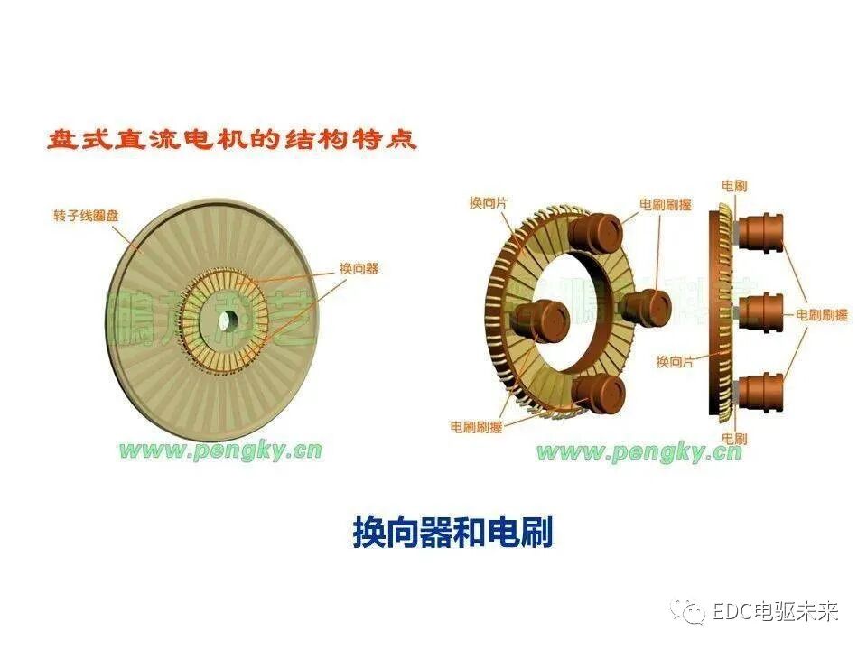 詳解丨軸向磁通電機的圖9