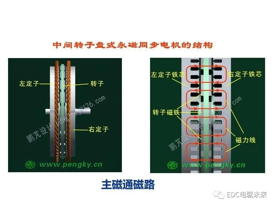 詳解丨軸向磁通電機的圖17