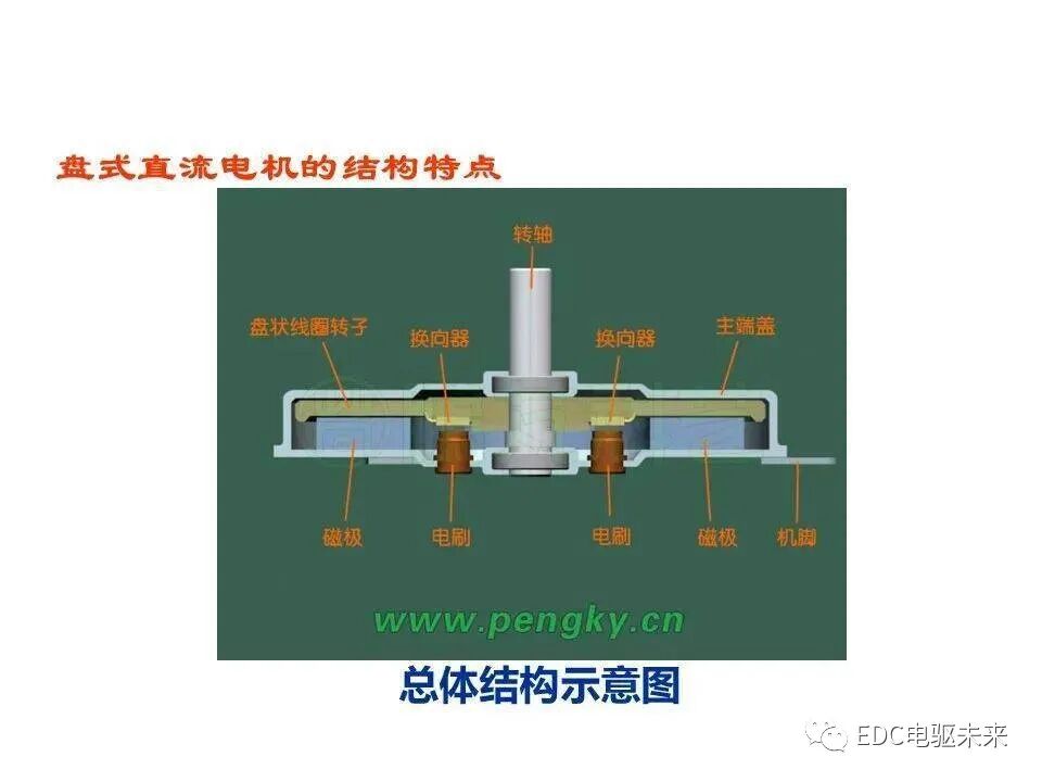 詳解丨軸向磁通電機的圖10