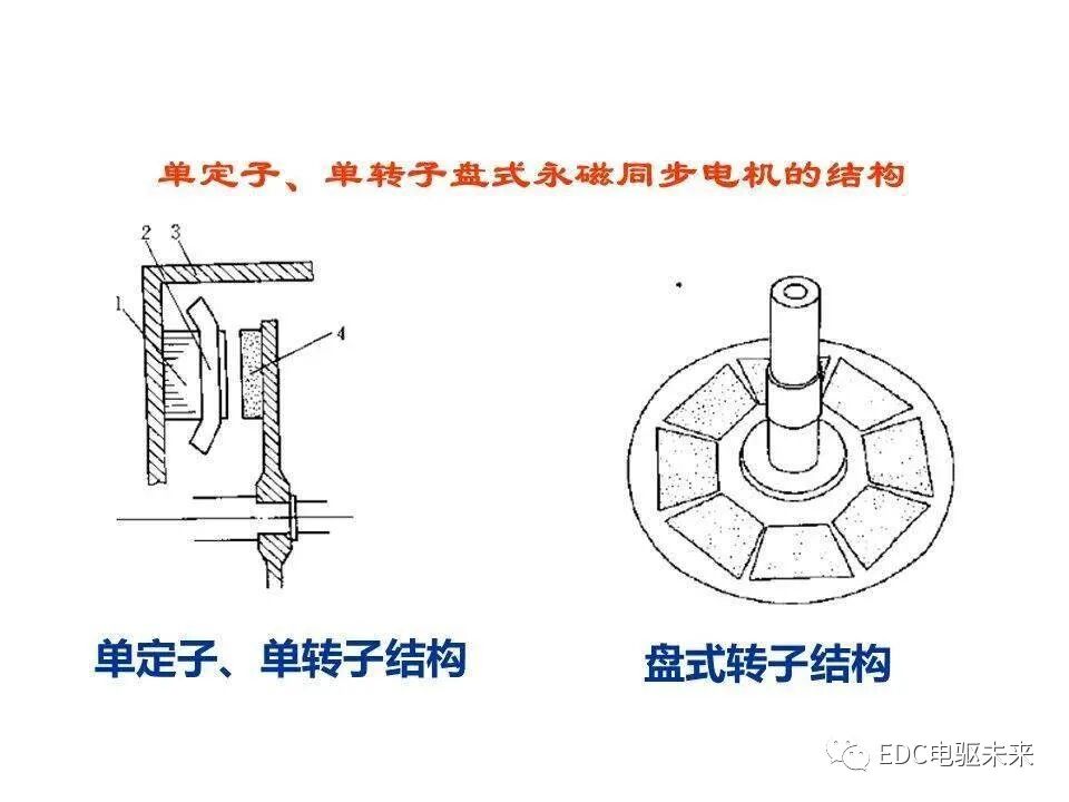 詳解丨軸向磁通電機的圖22