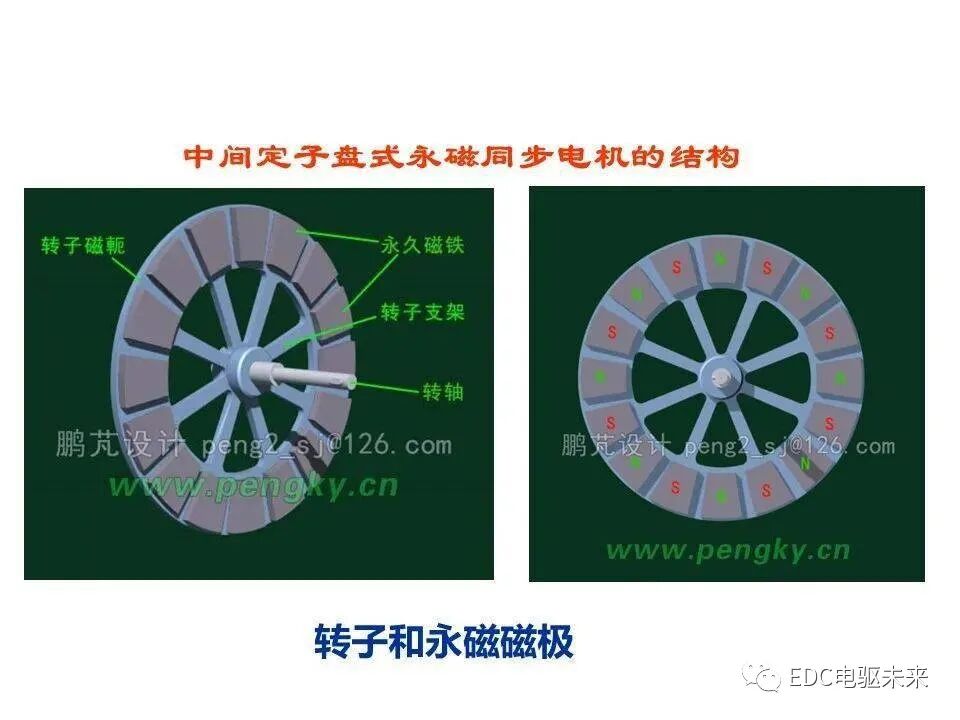 詳解丨軸向磁通電機的圖19
