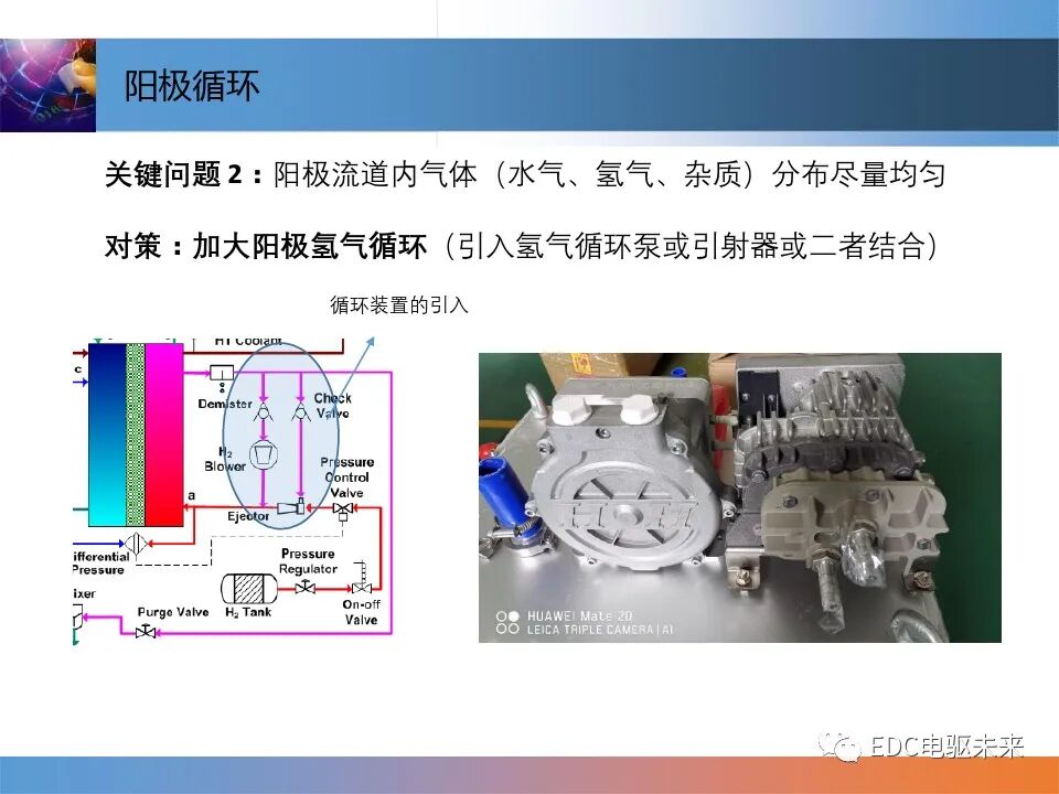 燃料電池控制技術介紹的圖20