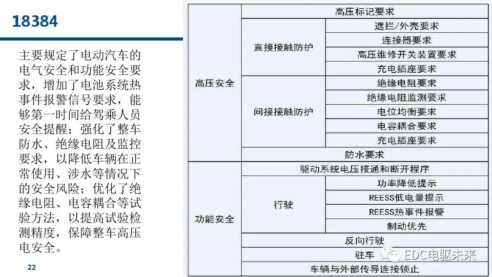 燃料電池汽車標(biāo)準(zhǔn)的未來趨勢(shì)的圖23