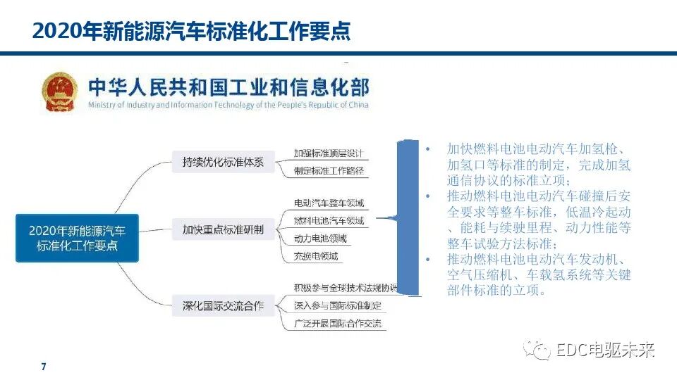 燃料電池汽車標(biāo)準(zhǔn)的未來趨勢(shì)的圖8
