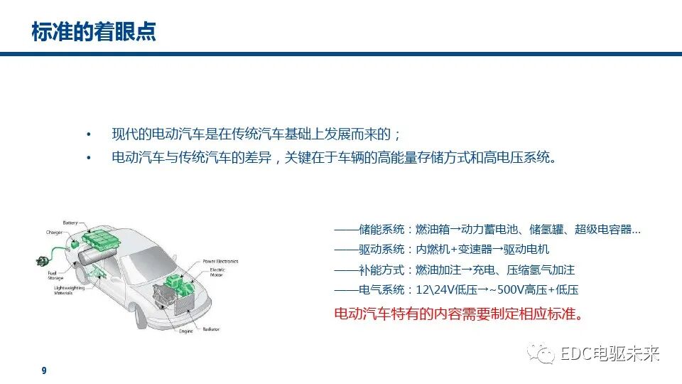 燃料電池汽車標(biāo)準(zhǔn)的未來趨勢(shì)的圖10