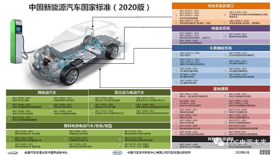 燃料電池汽車標(biāo)準(zhǔn)的未來趨勢(shì)的圖12