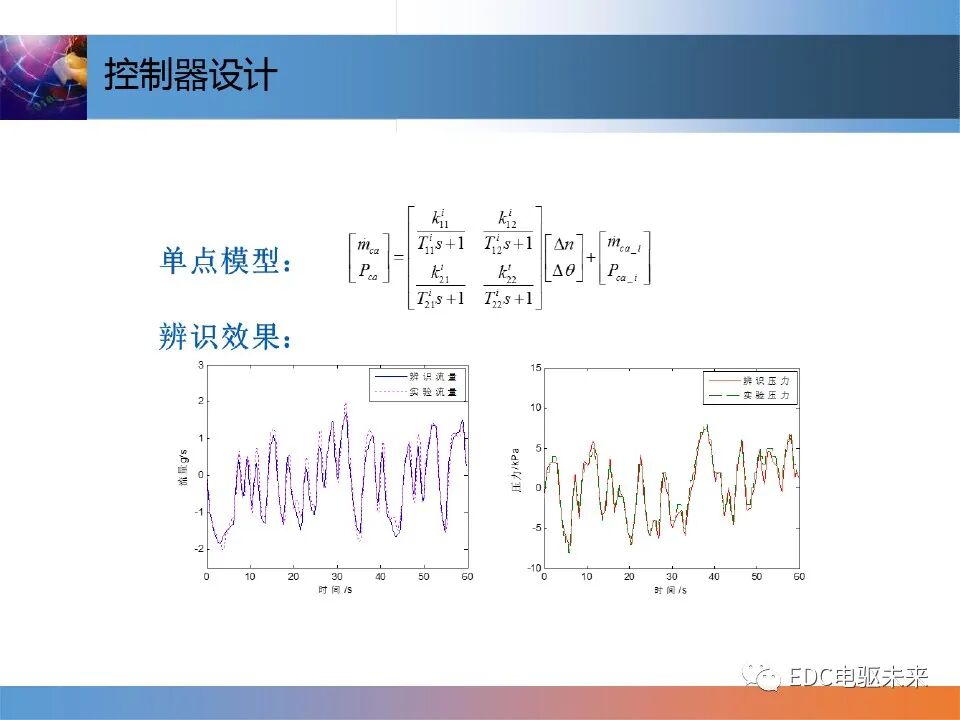 燃料電池控制技術介紹的圖13