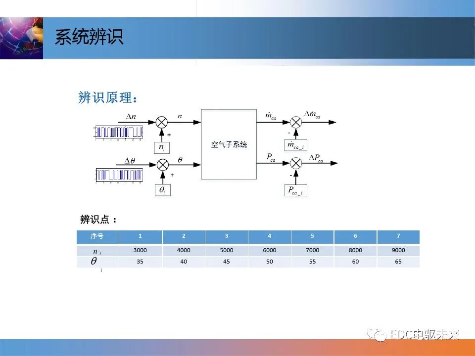 燃料電池控制技術介紹的圖12