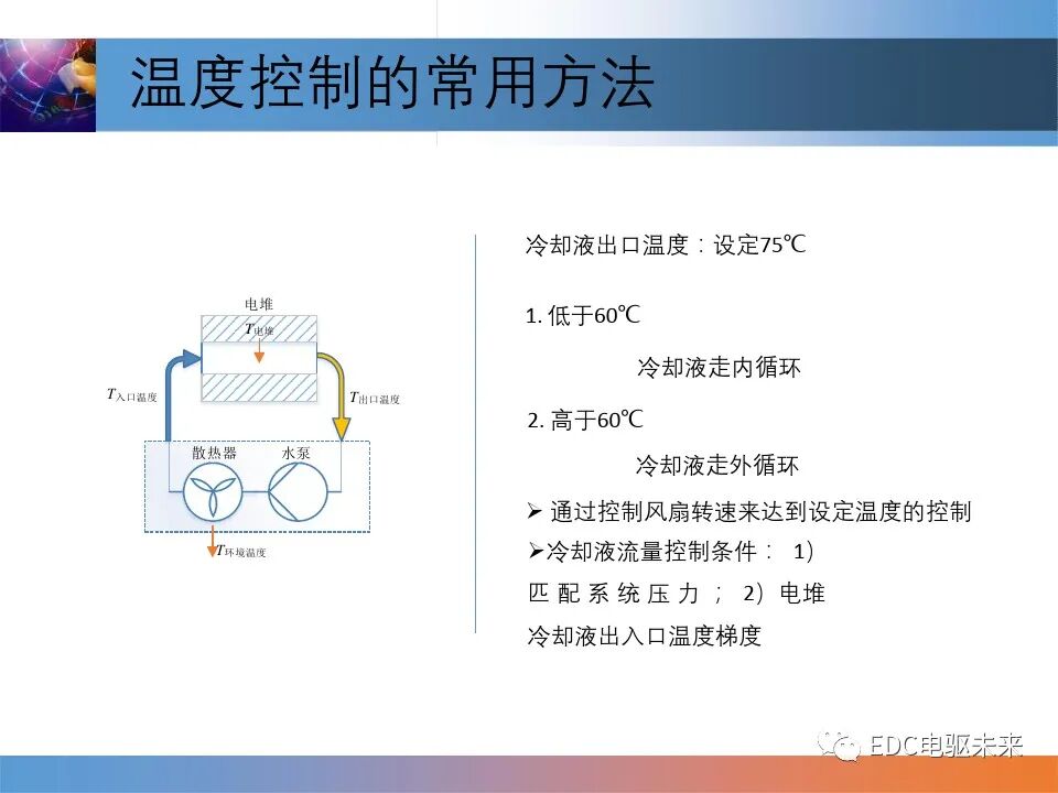 燃料電池控制技術介紹的圖24