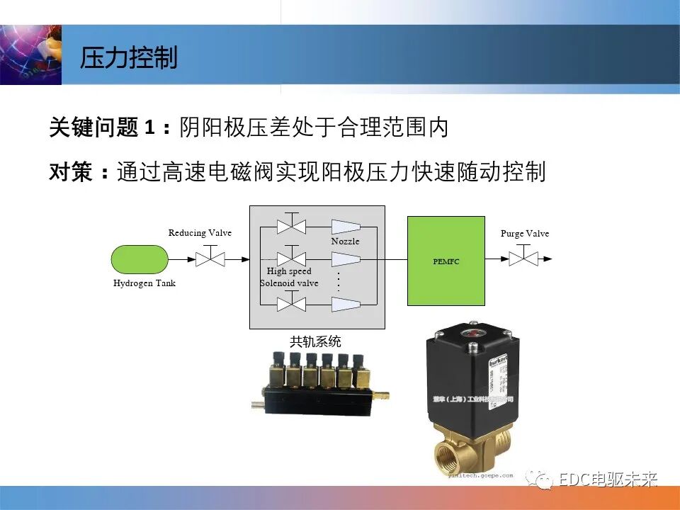 燃料電池控制技術介紹的圖17