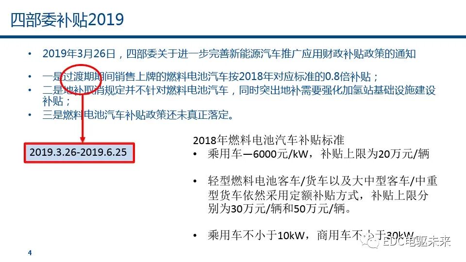 燃料電池汽車標(biāo)準(zhǔn)的未來趨勢(shì)的圖5