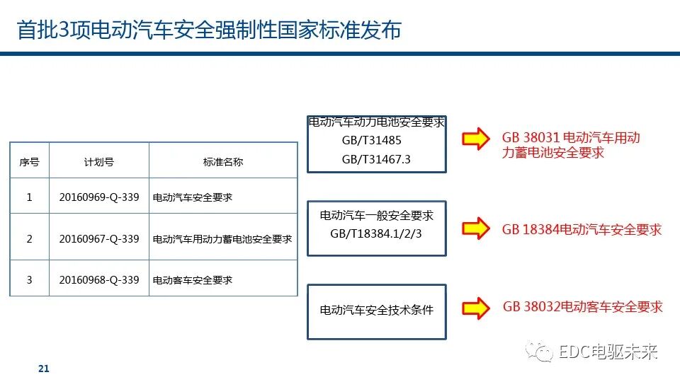 燃料電池汽車標(biāo)準(zhǔn)的未來趨勢(shì)的圖22