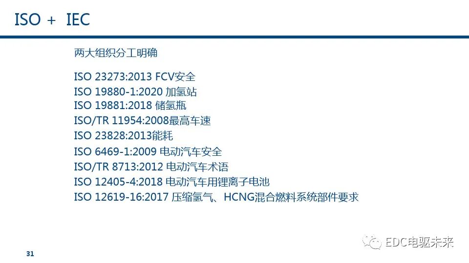 燃料電池汽車標(biāo)準(zhǔn)的未來趨勢(shì)的圖32