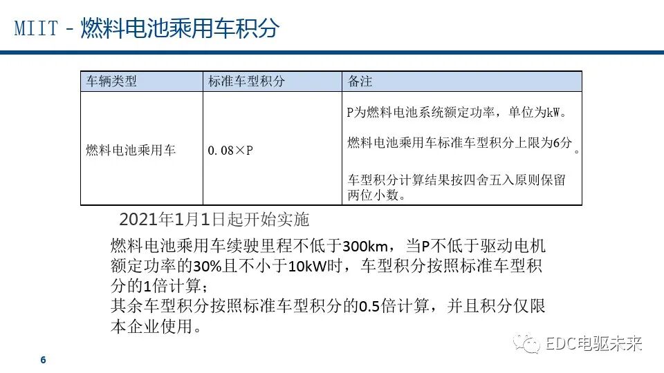 燃料電池汽車標(biāo)準(zhǔn)的未來趨勢(shì)的圖7