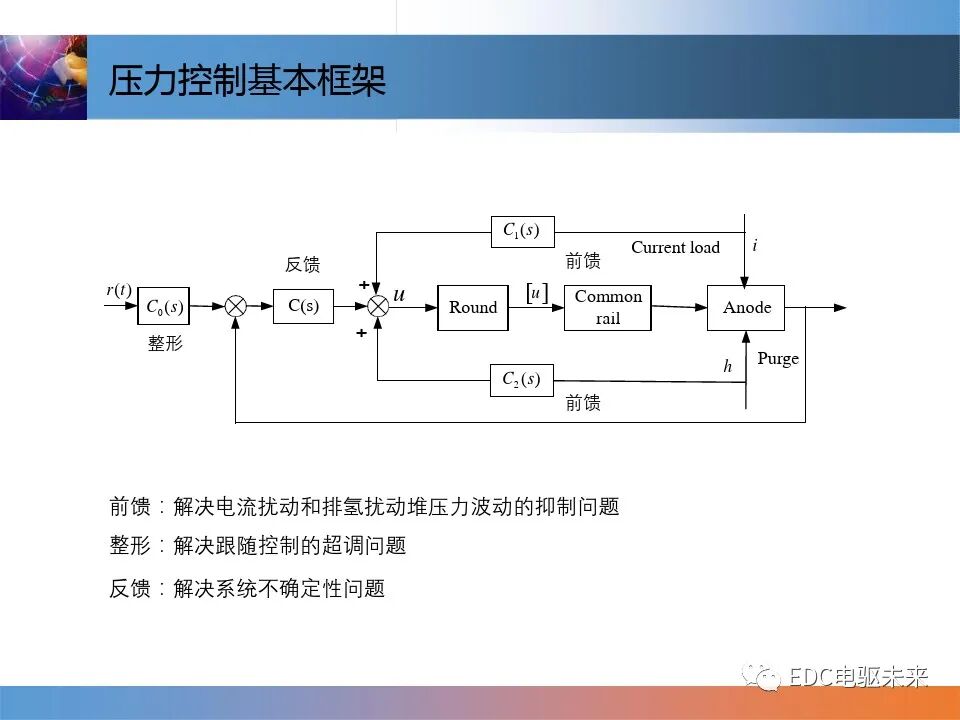 燃料電池控制技術介紹的圖18