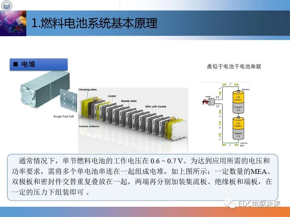 燃料電池控制技術介紹的圖4