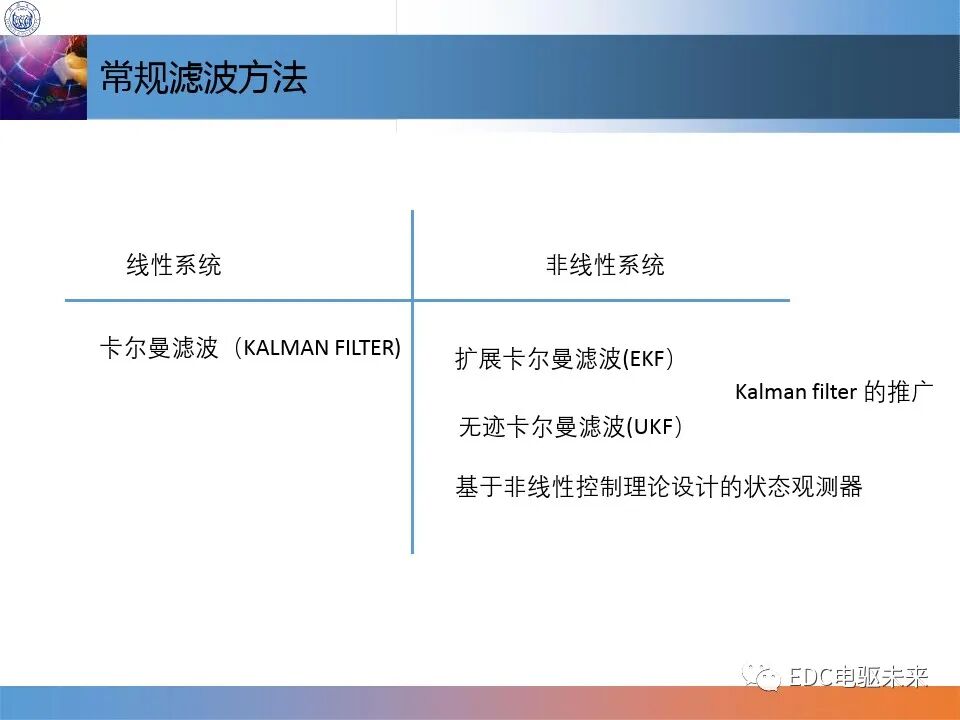 燃料電池控制技術介紹的圖31