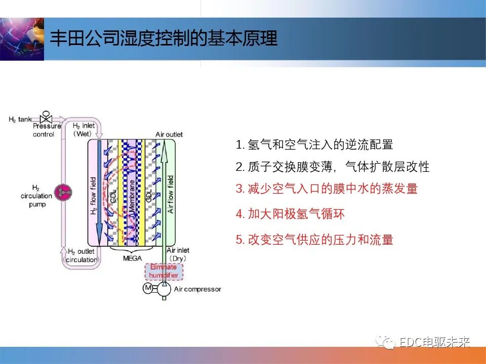 燃料電池控制技術介紹的圖25