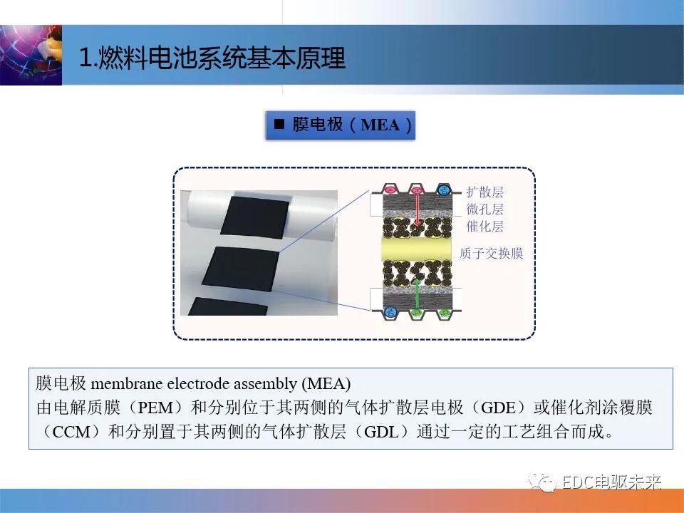 燃料電池控制技術介紹的圖5