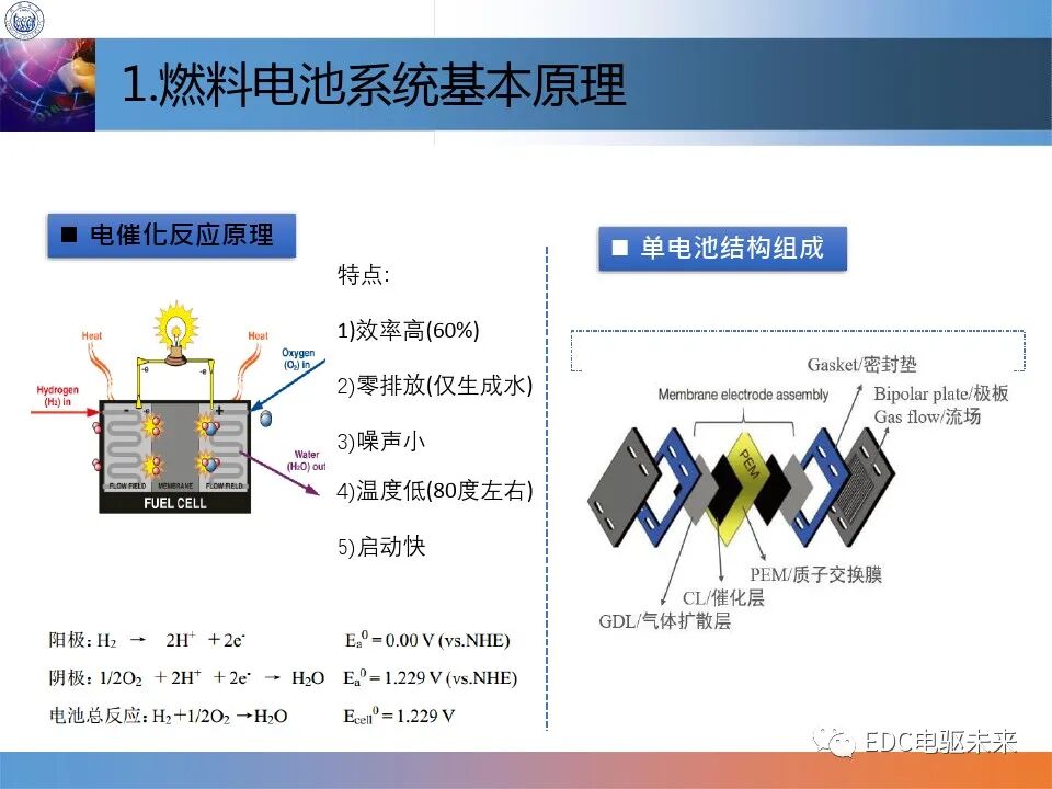 燃料電池控制技術介紹的圖3