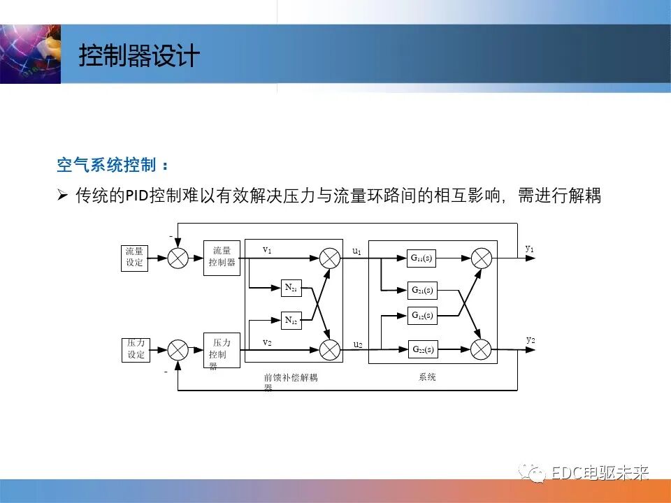 燃料電池控制技術介紹的圖14