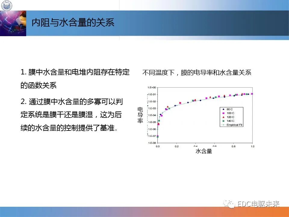 燃料電池控制技術介紹的圖32