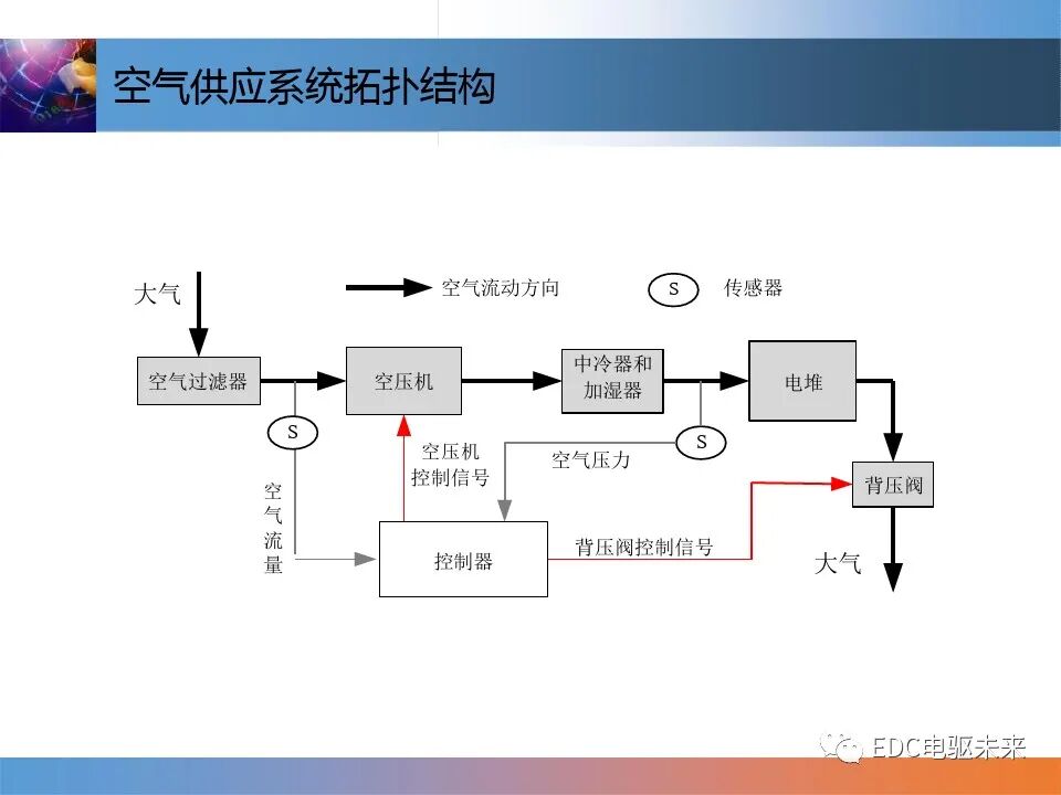 燃料電池控制技術介紹的圖9