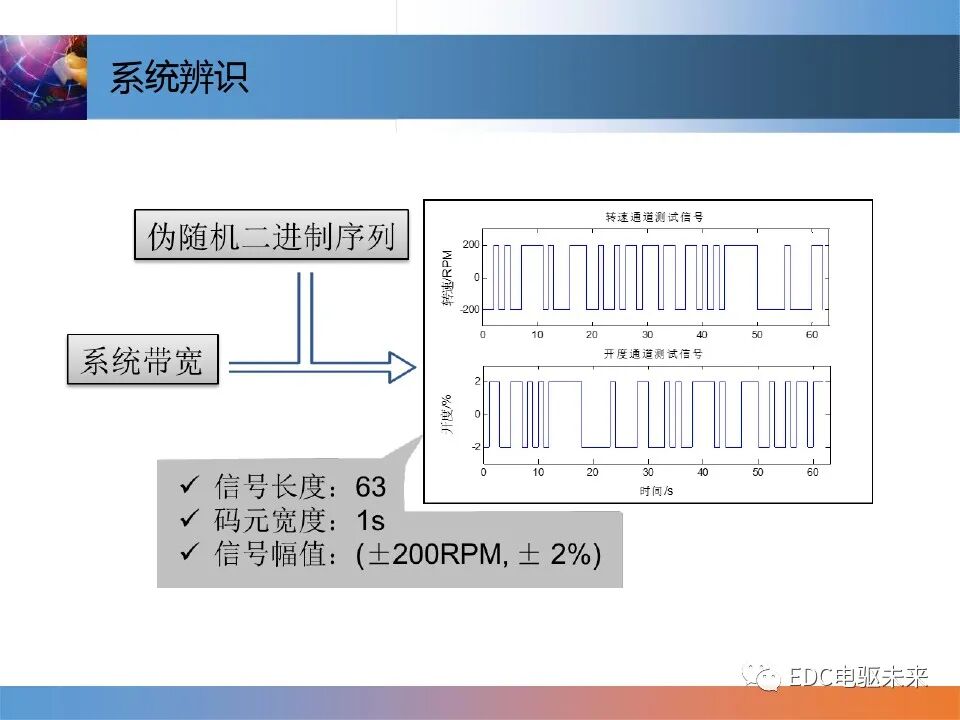 燃料電池控制技術介紹的圖11
