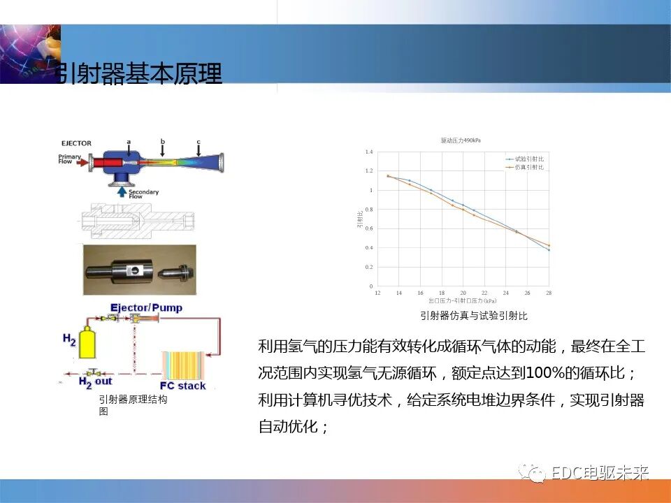 燃料電池控制技術介紹的圖21