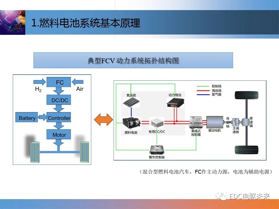 燃料電池控制技術介紹的圖6