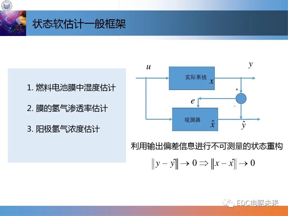燃料電池控制技術介紹的圖29