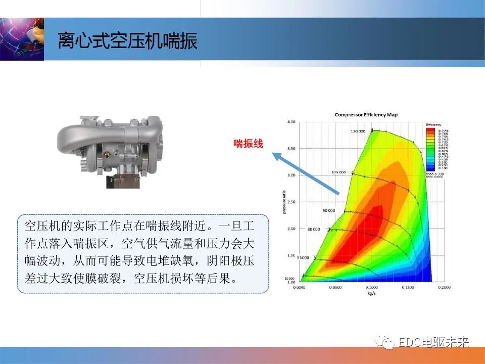燃料電池控制技術介紹的圖15