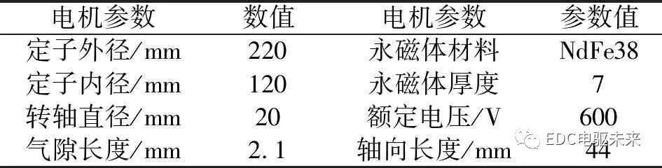 新能源汽车用轴向磁通电机设计与分析的图7