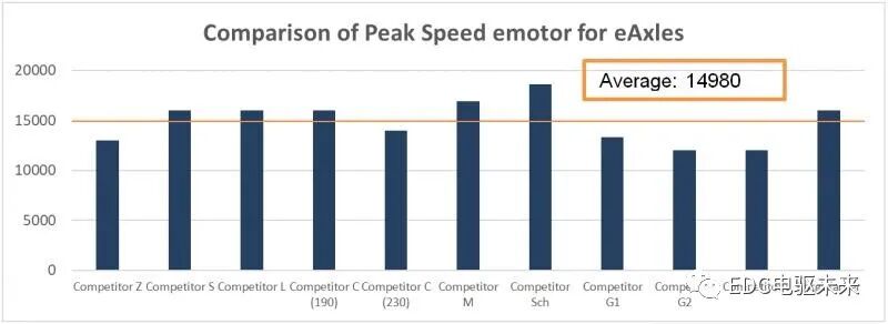 博格华纳丨集成式电驱动模块iDM的图3