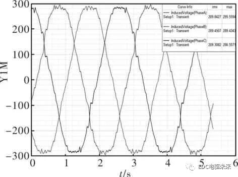 新能源汽车用轴向磁通电机设计与分析的图12