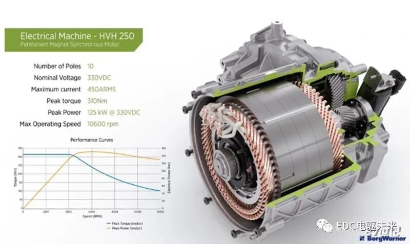 博格华纳丨集成式电驱动模块iDM的图4