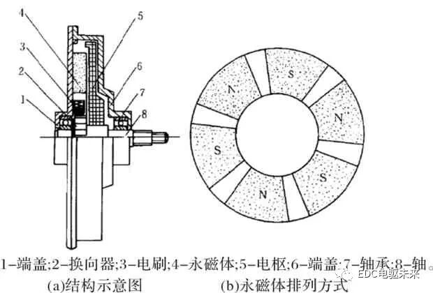 新能源汽车用轴向磁通电机设计与分析的图2