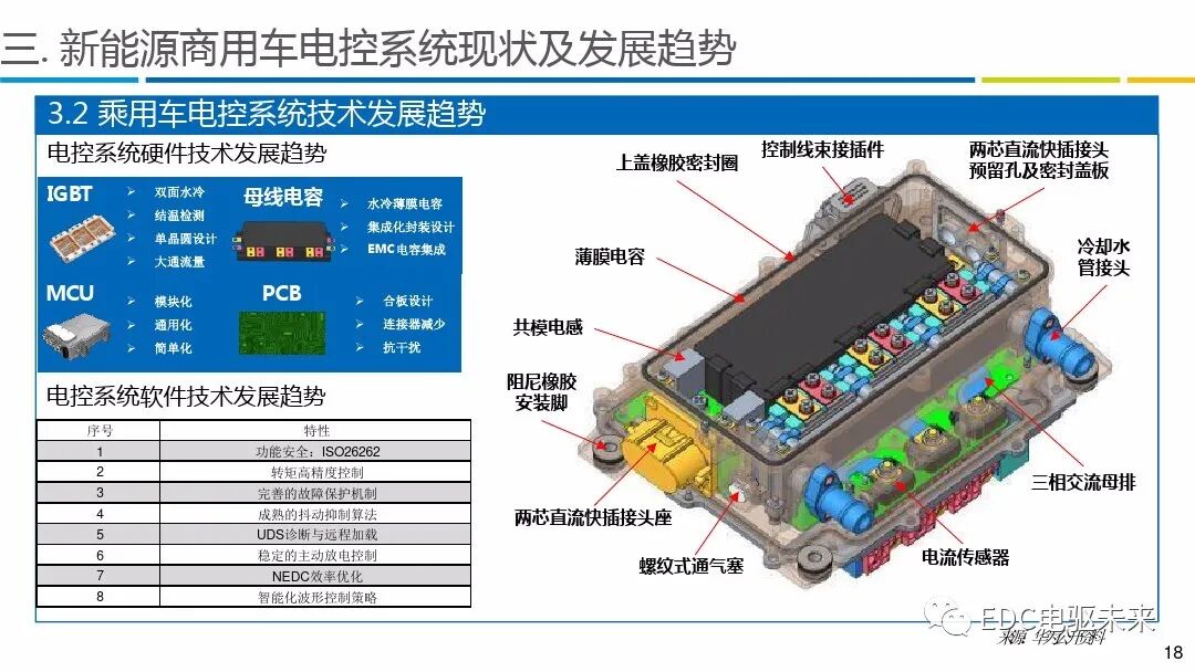 商用车电驱动系统发展报告的图11