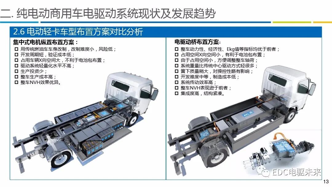 商用车电驱动系统发展报告的图6