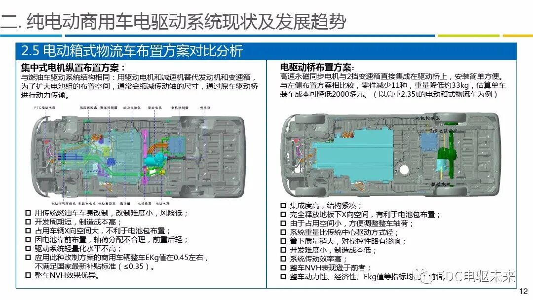 商用车电驱动系统发展报告的图5