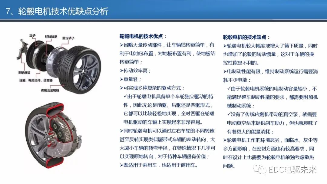 商用车电驱动系统发展报告的图22
