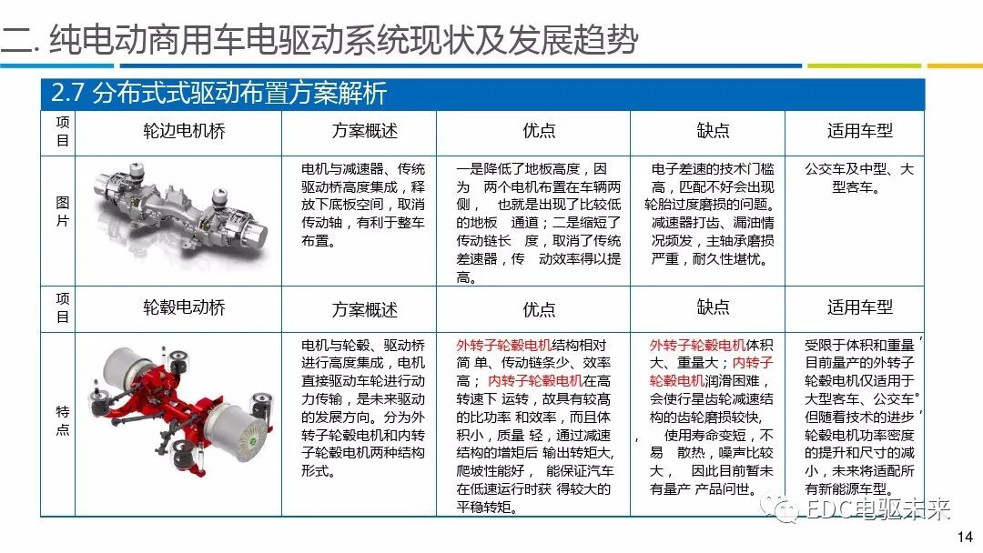 商用车电驱动系统发展报告的图7