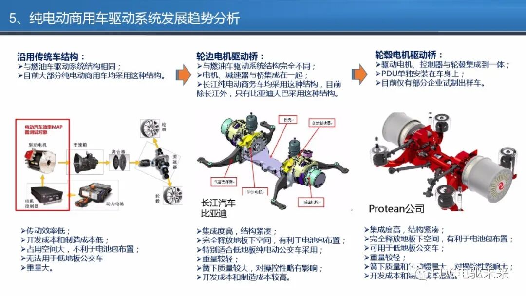 商用车电驱动系统发展报告的图20