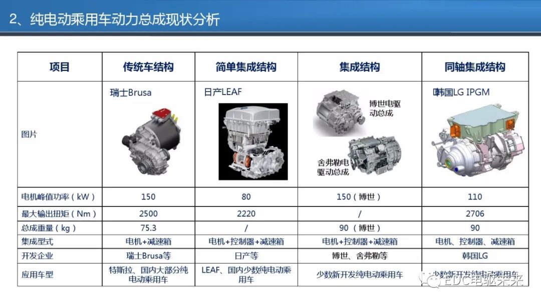 商用车电驱动系统发展报告的图17