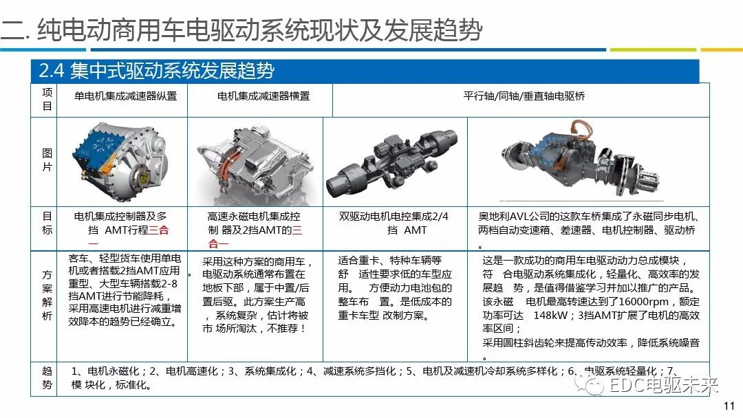 商用车电驱动系统发展报告的图4