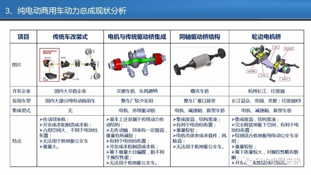 商用车电驱动系统发展报告的图18