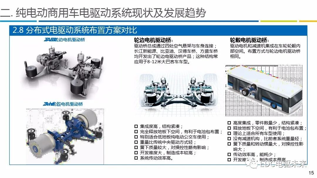商用车电驱动系统发展报告的图8
