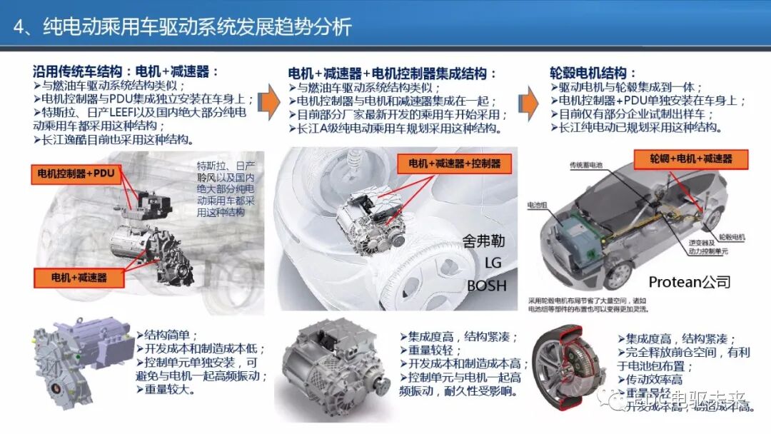 商用车电驱动系统发展报告的图19